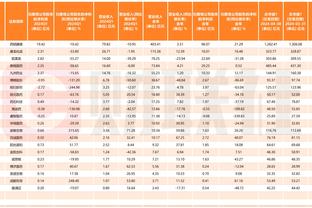 詹姆斯本赛季跳投命中率53.5%&三分命中率40.7% 均为生涯最佳